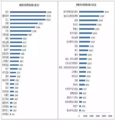 2017年上半年中美股市年报对比 建筑装饰行业盈利与亏损企业分析